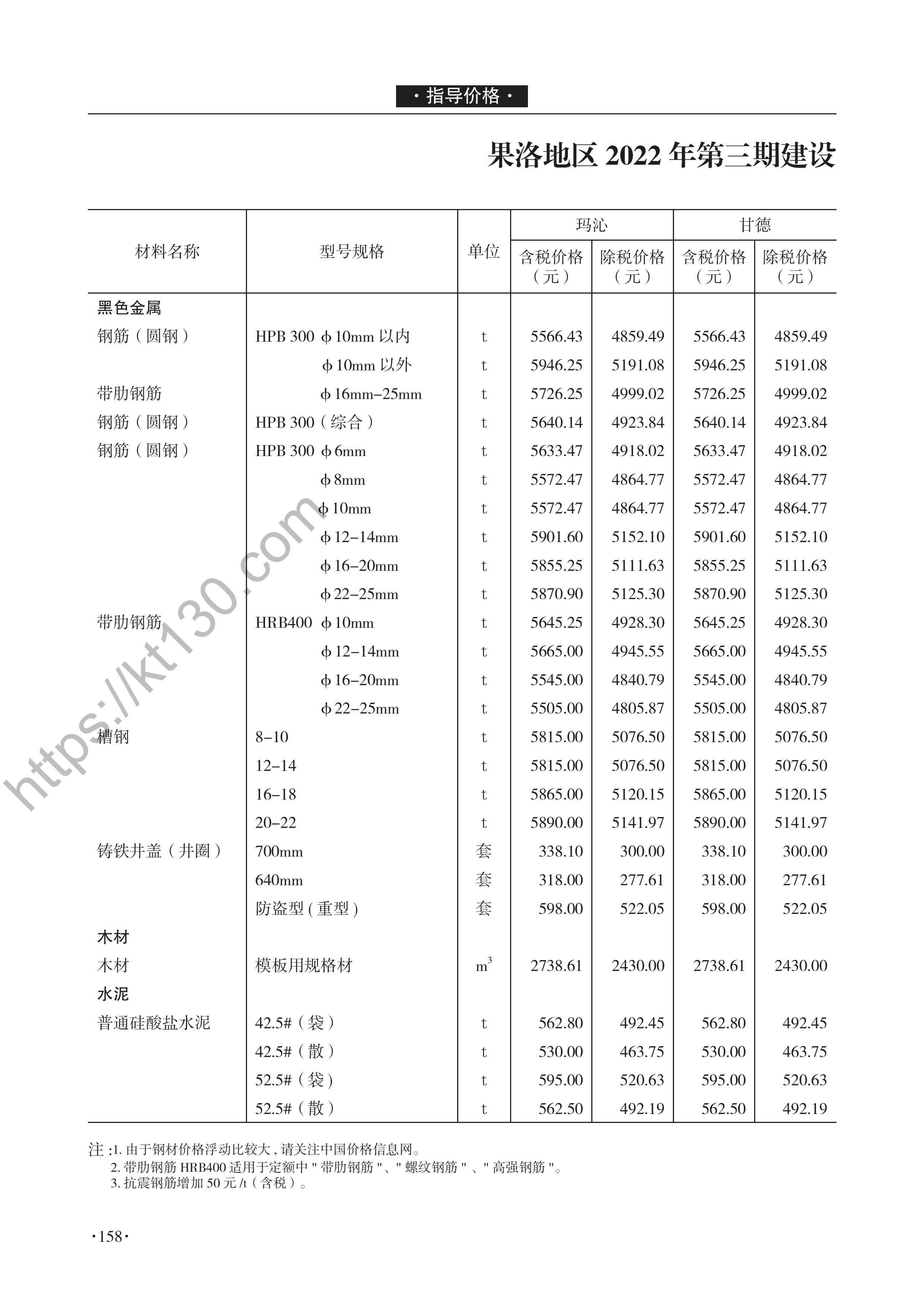 青海省2022年5-6月建筑材料价_人工费_47104